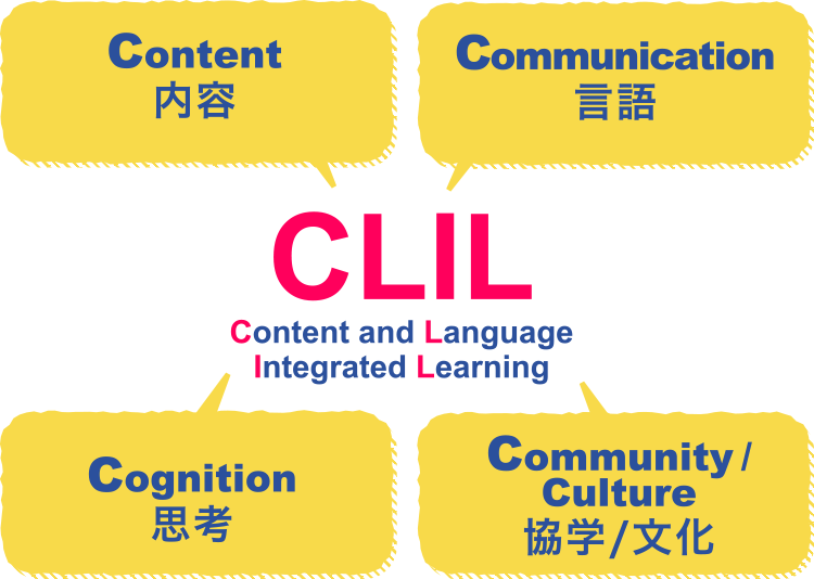 CLIL